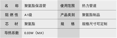 唐山聚氨酯发泡保温管产品参数