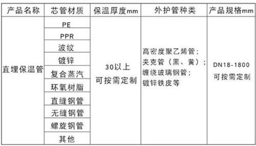 唐山热力聚氨酯保温管加工产品材质